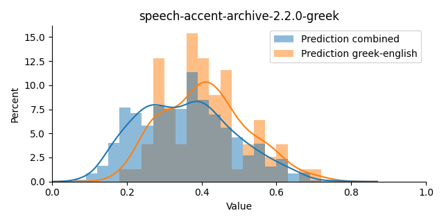 ../../../_images/visualization_speech-accent-archive-2.2.0-greek1.png