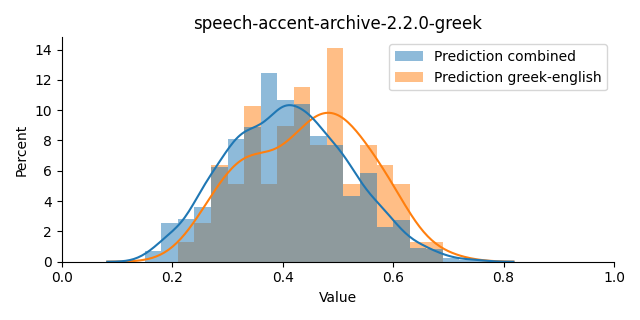 ../../../_images/visualization_speech-accent-archive-2.2.0-greek10.png