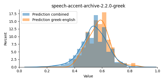 ../../../_images/visualization_speech-accent-archive-2.2.0-greek11.png