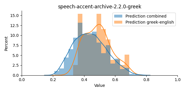 ../../../_images/visualization_speech-accent-archive-2.2.0-greek12.png