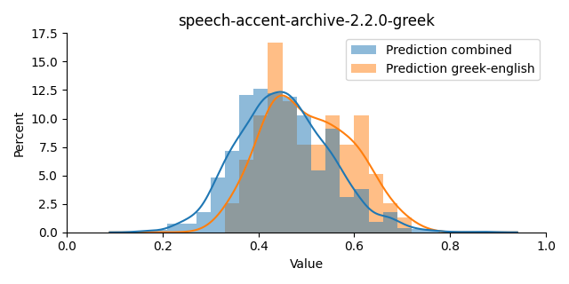 ../../../_images/visualization_speech-accent-archive-2.2.0-greek13.png