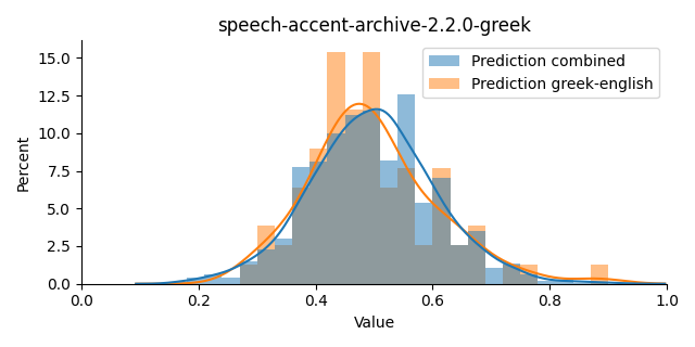 ../../../_images/visualization_speech-accent-archive-2.2.0-greek14.png