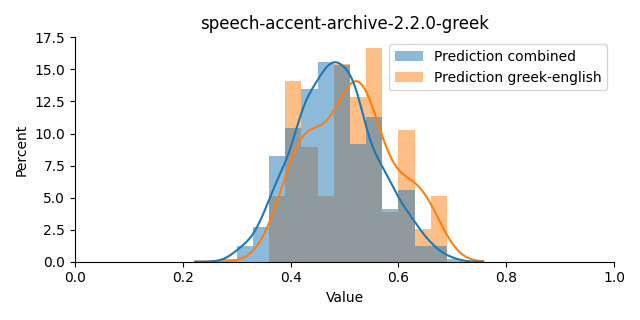 ../../../_images/visualization_speech-accent-archive-2.2.0-greek15.png