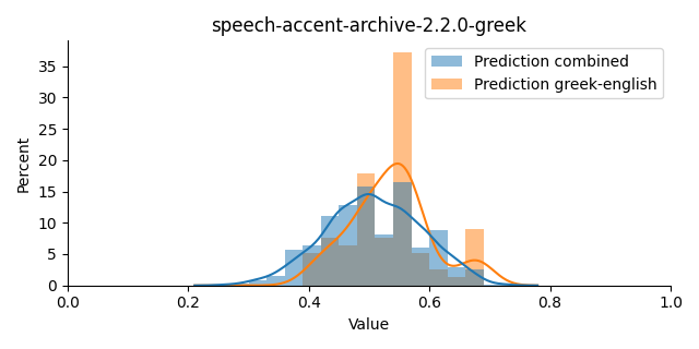 ../../../_images/visualization_speech-accent-archive-2.2.0-greek16.png