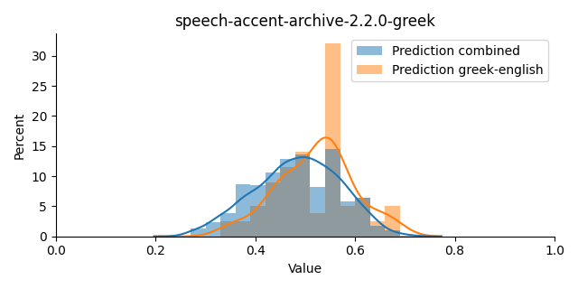 ../../../_images/visualization_speech-accent-archive-2.2.0-greek17.png