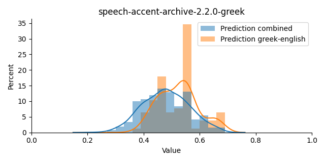 ../../../_images/visualization_speech-accent-archive-2.2.0-greek18.png