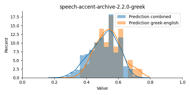 ../../../_images/visualization_speech-accent-archive-2.2.0-greek19.png