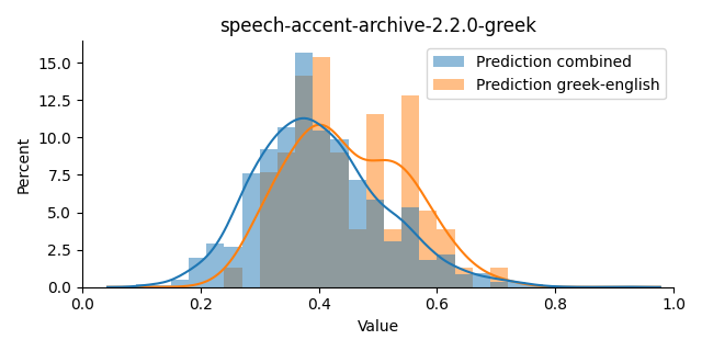 ../../../_images/visualization_speech-accent-archive-2.2.0-greek2.png