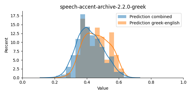 ../../../_images/visualization_speech-accent-archive-2.2.0-greek20.png