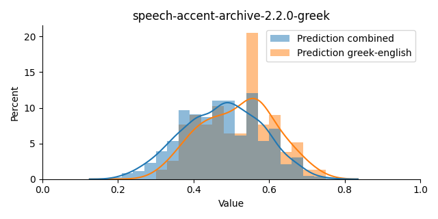 ../../../_images/visualization_speech-accent-archive-2.2.0-greek21.png