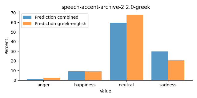 ../../../_images/visualization_speech-accent-archive-2.2.0-greek22.png