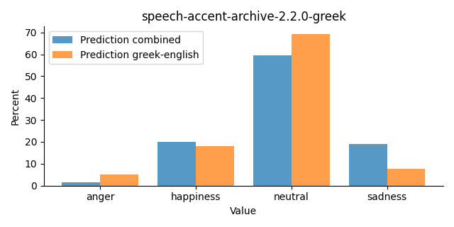 ../../../_images/visualization_speech-accent-archive-2.2.0-greek23.png