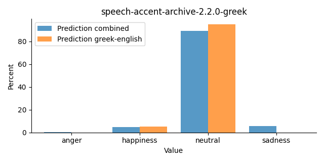 ../../../_images/visualization_speech-accent-archive-2.2.0-greek24.png