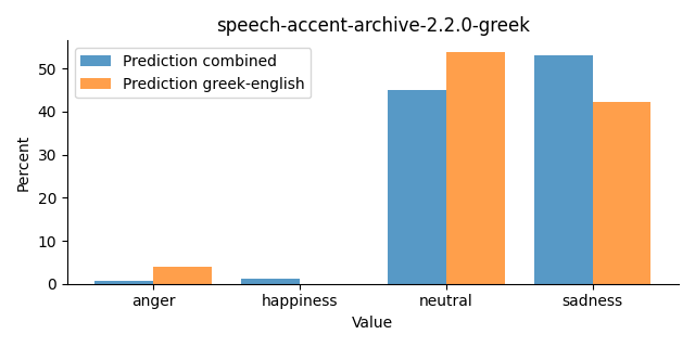 ../../../_images/visualization_speech-accent-archive-2.2.0-greek25.png