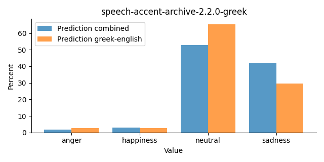 ../../../_images/visualization_speech-accent-archive-2.2.0-greek26.png