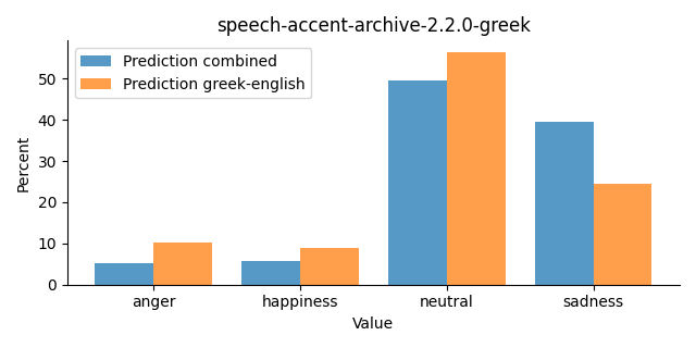 ../../../_images/visualization_speech-accent-archive-2.2.0-greek27.png