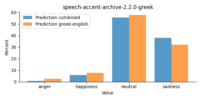 ../../../_images/visualization_speech-accent-archive-2.2.0-greek28.png