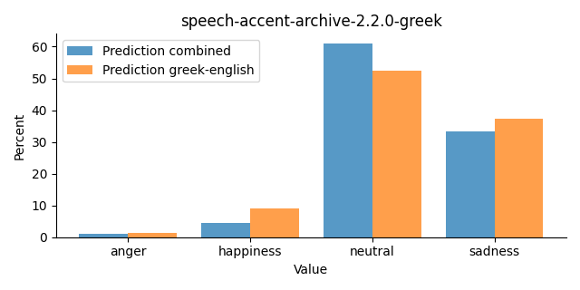 ../../../_images/visualization_speech-accent-archive-2.2.0-greek29.png