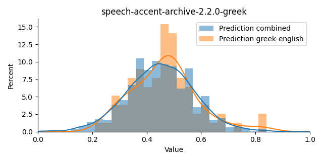 ../../../_images/visualization_speech-accent-archive-2.2.0-greek3.png