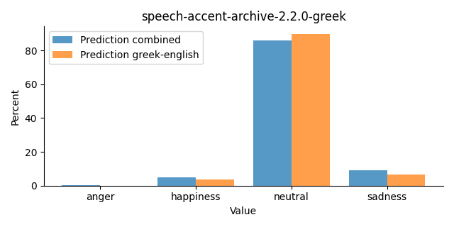 ../../../_images/visualization_speech-accent-archive-2.2.0-greek30.png