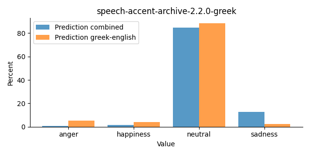 ../../../_images/visualization_speech-accent-archive-2.2.0-greek31.png