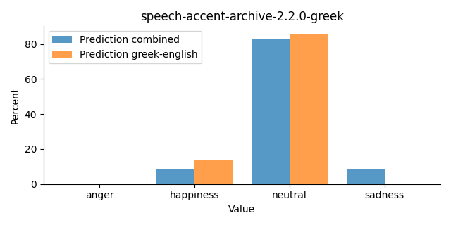 ../../../_images/visualization_speech-accent-archive-2.2.0-greek32.png