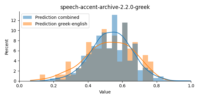 ../../../_images/visualization_speech-accent-archive-2.2.0-greek33.png