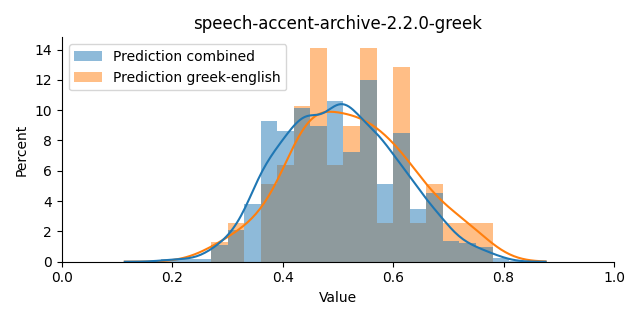 ../../../_images/visualization_speech-accent-archive-2.2.0-greek34.png