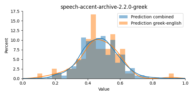 ../../../_images/visualization_speech-accent-archive-2.2.0-greek36.png