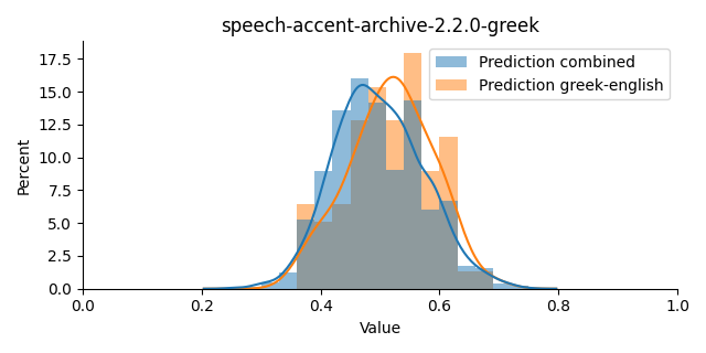 ../../../_images/visualization_speech-accent-archive-2.2.0-greek37.png