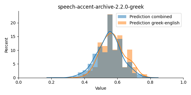 ../../../_images/visualization_speech-accent-archive-2.2.0-greek38.png