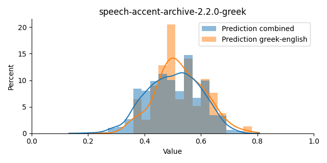 ../../../_images/visualization_speech-accent-archive-2.2.0-greek39.png