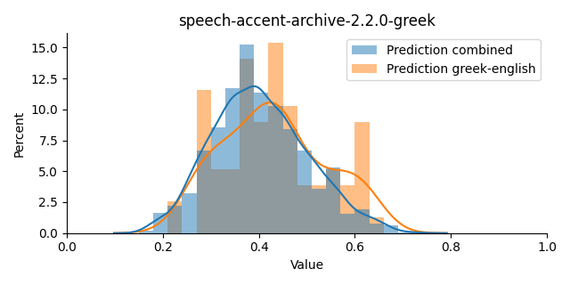 ../../../_images/visualization_speech-accent-archive-2.2.0-greek4.png