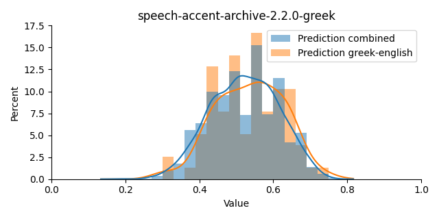 ../../../_images/visualization_speech-accent-archive-2.2.0-greek40.png