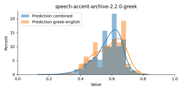 ../../../_images/visualization_speech-accent-archive-2.2.0-greek41.png