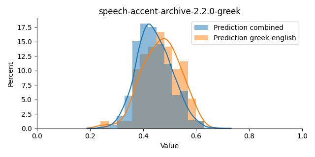 ../../../_images/visualization_speech-accent-archive-2.2.0-greek42.png