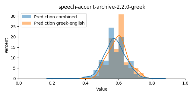 ../../../_images/visualization_speech-accent-archive-2.2.0-greek43.png