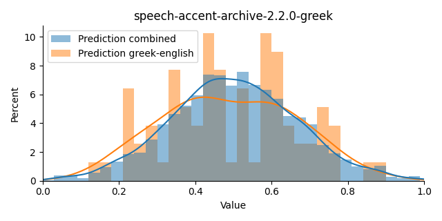 ../../../_images/visualization_speech-accent-archive-2.2.0-greek44.png