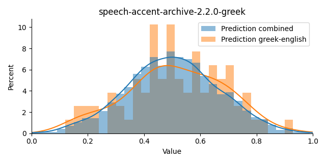 ../../../_images/visualization_speech-accent-archive-2.2.0-greek45.png