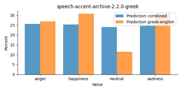 ../../../_images/visualization_speech-accent-archive-2.2.0-greek46.png