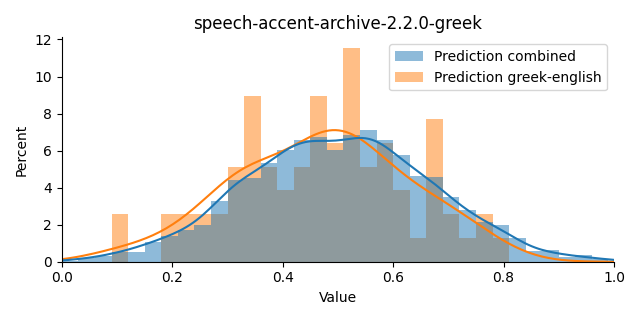 ../../../_images/visualization_speech-accent-archive-2.2.0-greek47.png