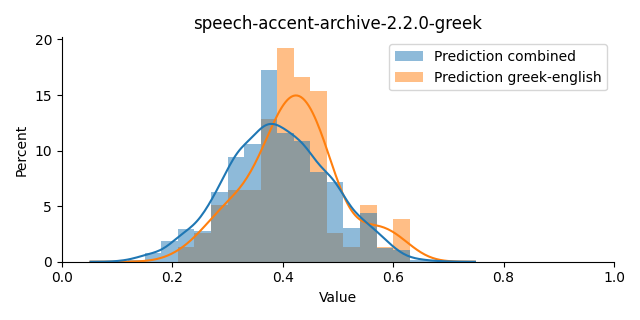 ../../../_images/visualization_speech-accent-archive-2.2.0-greek5.png