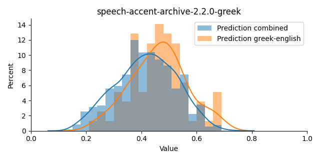 ../../../_images/visualization_speech-accent-archive-2.2.0-greek6.png