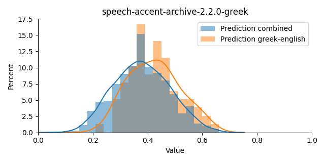 ../../../_images/visualization_speech-accent-archive-2.2.0-greek7.png