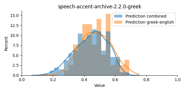 ../../../_images/visualization_speech-accent-archive-2.2.0-greek8.png