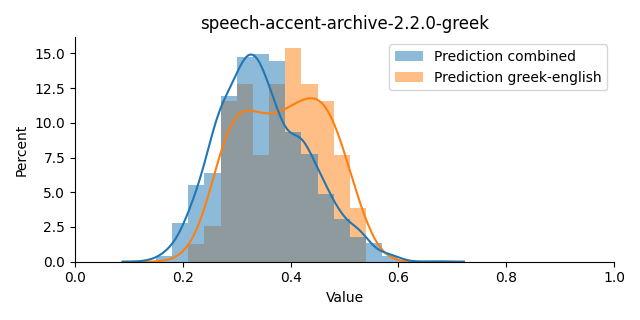 ../../../_images/visualization_speech-accent-archive-2.2.0-greek9.png