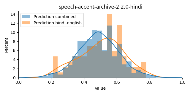 ../../../_images/visualization_speech-accent-archive-2.2.0-hindi.png