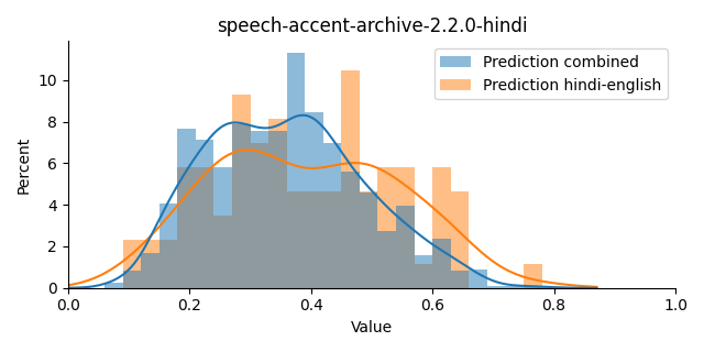 ../../../_images/visualization_speech-accent-archive-2.2.0-hindi1.png