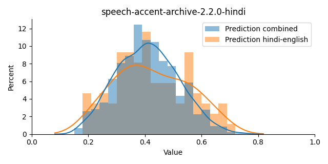 ../../../_images/visualization_speech-accent-archive-2.2.0-hindi10.png