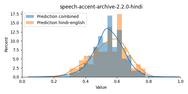 ../../../_images/visualization_speech-accent-archive-2.2.0-hindi11.png